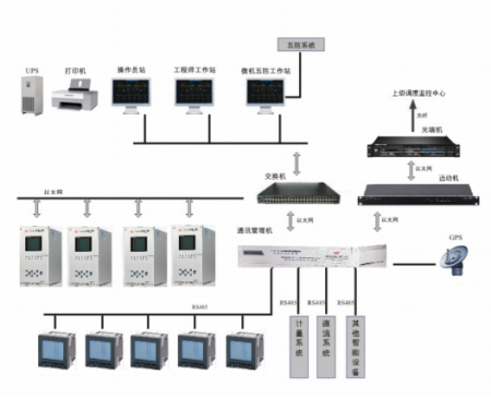 PMD-9000綜合自動化后臺監控系統銷售